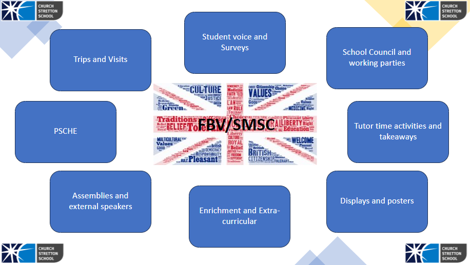 British Values British Values